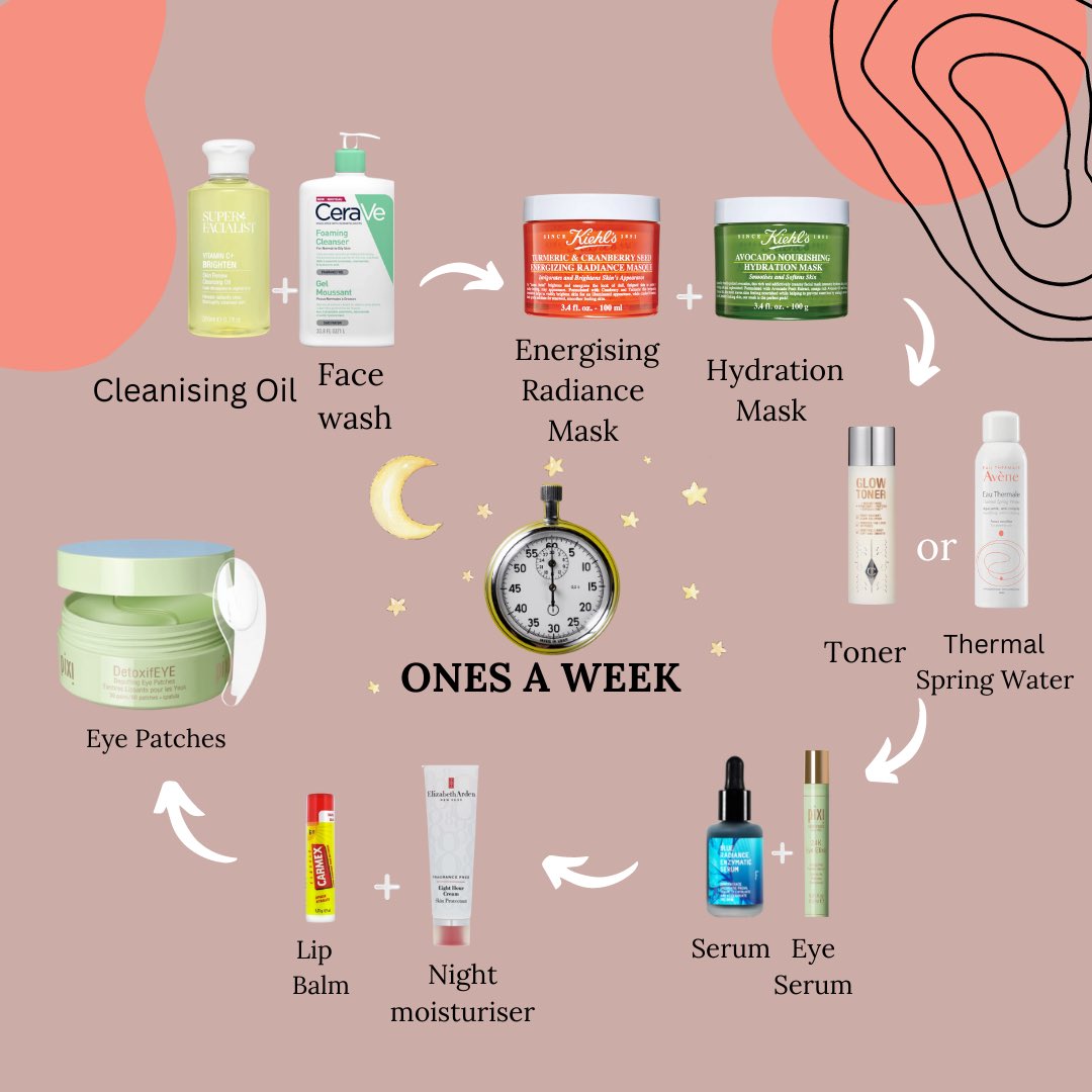 DeliceSkincare's tweet photo. Keep this routine one day a week to pamper yourself and that your skin has the hydration and glow it deserves. #COGCMKG2023 #skincareroutine #skincarediary #nightroutine #skincareproducts #exfolian #healthskin #loveyourself https://t.co/wTOhnu2rHX