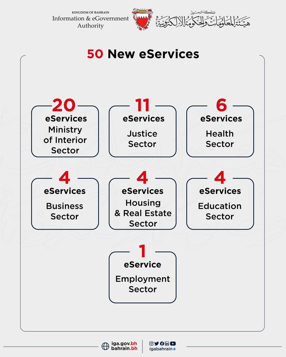 iGABahrain's tweet photo. iGA has launched a bundle of government #eTransformation initiatives and national projects during 2022 in addition to the enhancement of the government’s eServices framework in-line with the Government’s Action Plan and support the National #ICT & #Digital Economy strategies https://t.co/btSKbLIHfN