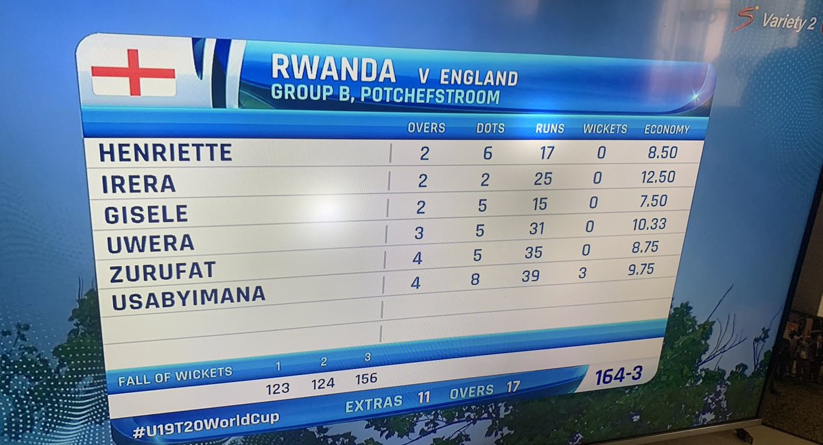 JamesSano10's tweet photo. #CRICKET_ ENGLAND vs #RWANDA: 

Nice to hear our girls communicating loudly in  #Kinyarwanda at the ICC Women’s under 19 World Cup in Potchrfstroom, South Africa. 

#CricketRwanda
#Rwa https://t.co/WBSs5rUGoa