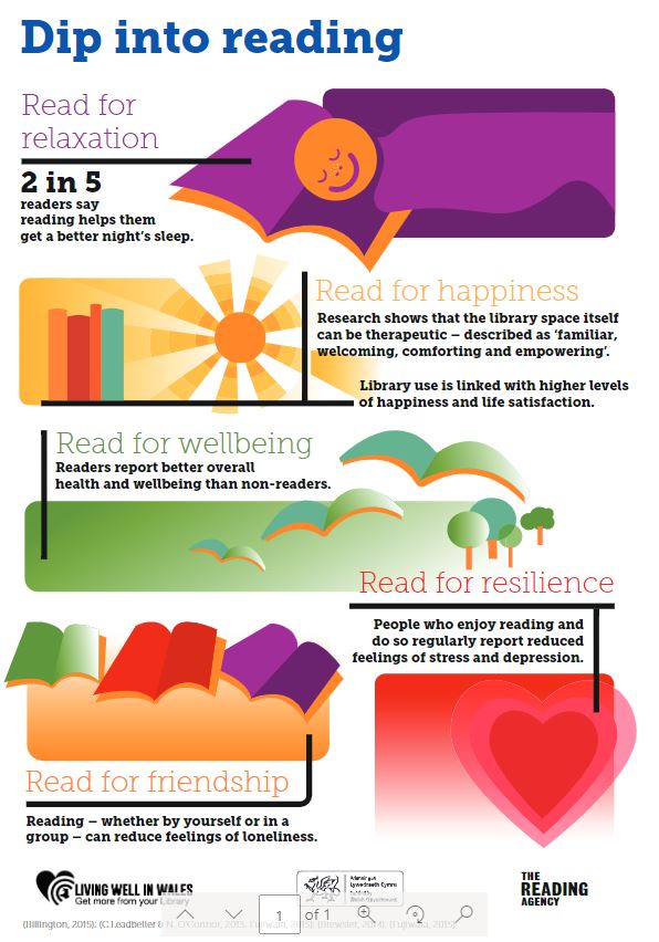 Llyfrgelloedd Caerffili | Caerphilly Libraries tweet media