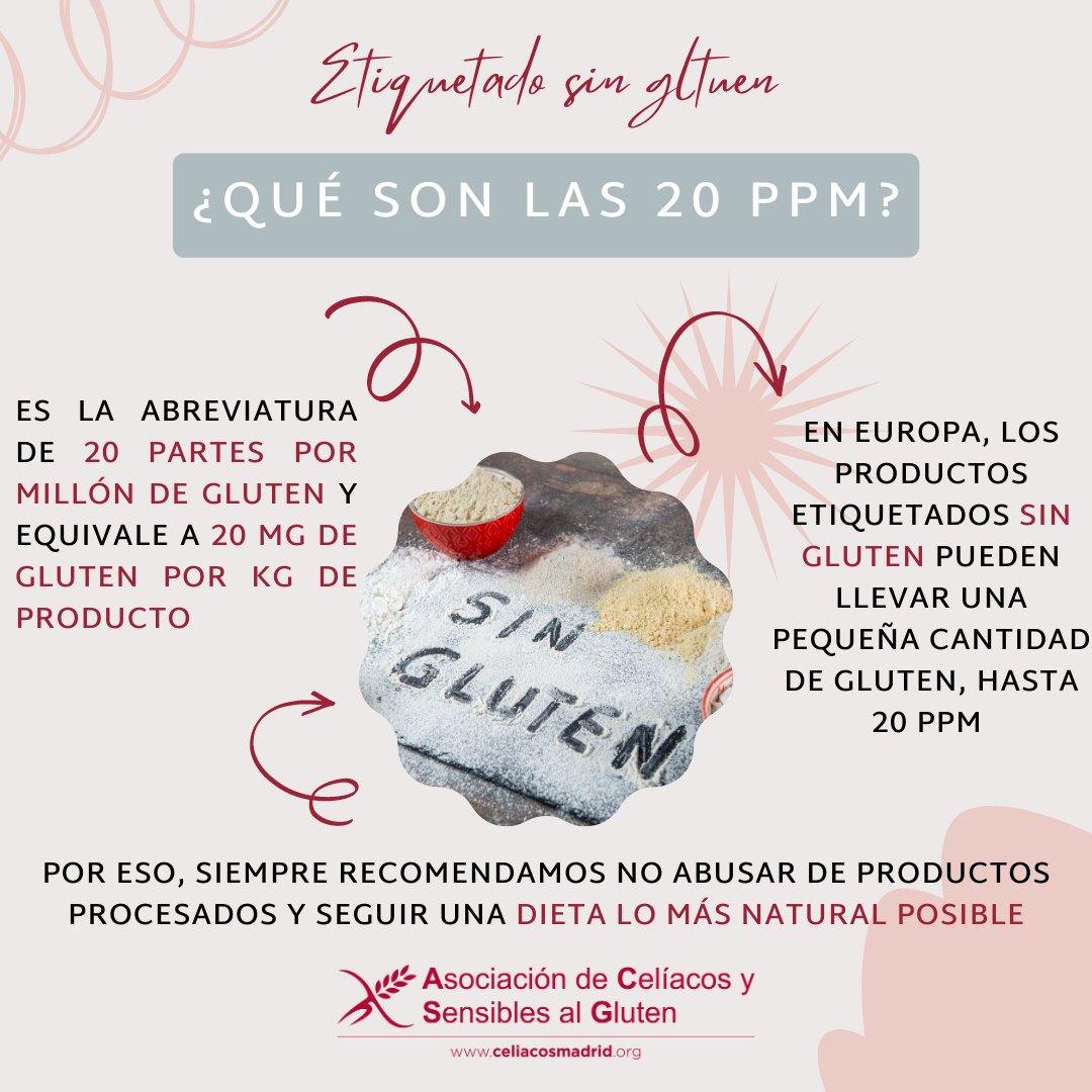 ¿Sabes a qué nos referimos cuando decimos que un producto lleva hasta 20 ppm?

Según la legislación Europea, un producto etiquetado 'sin gluten' podría llevar hasta  20 ppm, es decir 20 mg de gluten por kg de producto. 

¿Lo sabías?
#InformaciónACSG #productossingluten #singluten