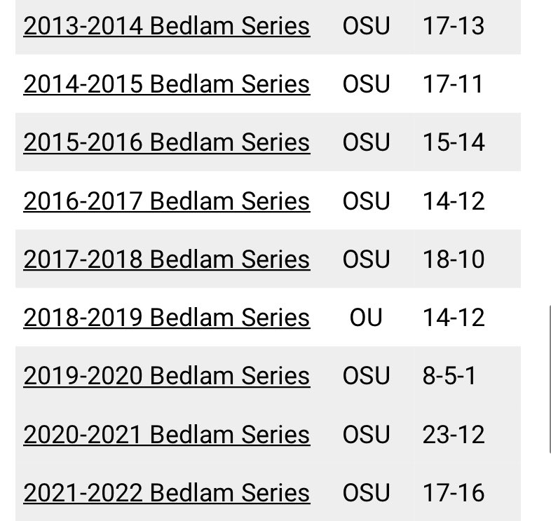 The Marshall Badge on Twitter "Oklahoma State now leads the 20222023