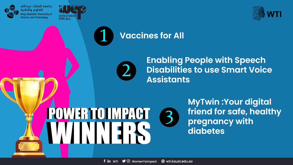 WomenToImpact's tweet photo. CONGRATULATIONS to the Top 3 winners of the Power to Impact Challenge!
⁣
🥇 1st place: Vaccines for All
⁣
🥈 2nd place: Enabling People with Speech Disabilities to use Smart Voice Assistants
⁣
🥉 3rd place: MyTwin :Your digital friend for safe, healthy pregnancy with diabetes https://t.co/XiM7K6346K