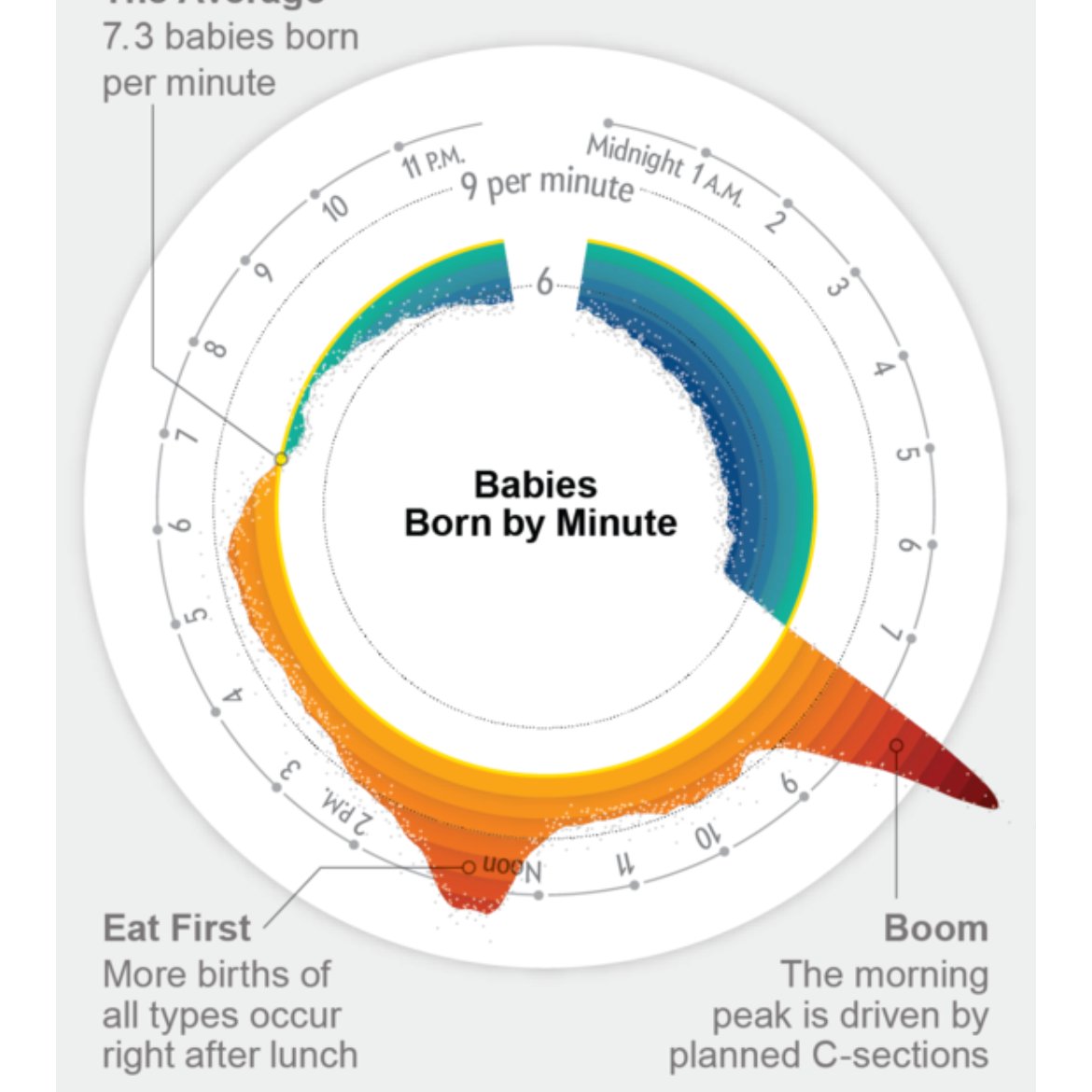 Neel Shah, MD (@neel_shah) on Twitter photo Here's a U.S. specific visualization from <a href="/sciam/">Scientific American</a> that preceded our international study scientificamerican.com/article/monday… Here's a U.S. specific visualization from <a href="/sciam/">Scientific American</a> that preceded our international study scientificamerican.com/article/monday…