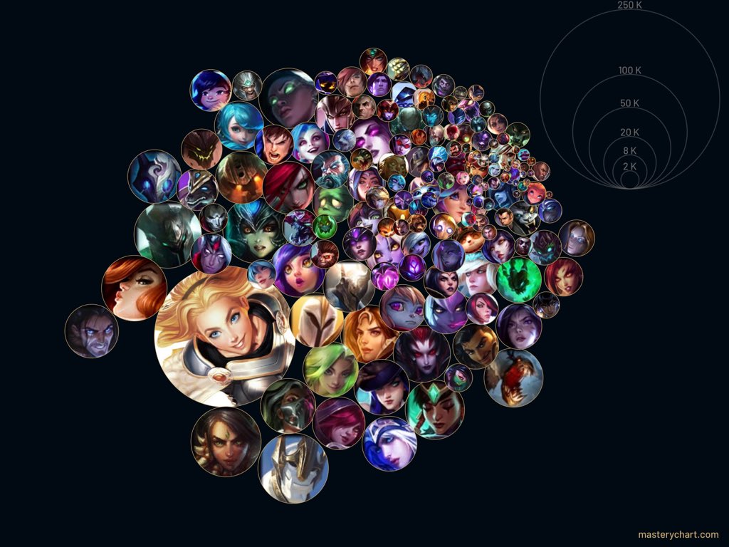 seasumegaming's tweet photo. @RiotAugust I think I broke it https://t.co/zXlN8P4us3