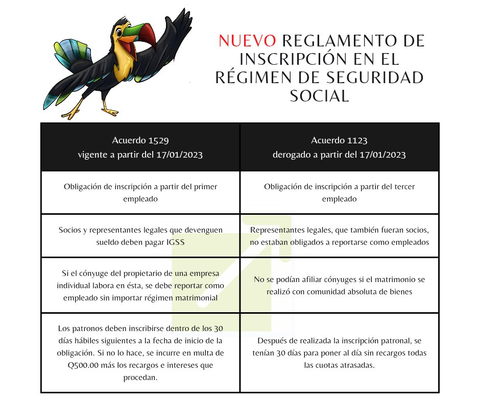 El lunes 16/01/2023 salió publicado el nuevo Reglamento de Inscripción en el Régimen de Seguridad Social (IGSS).  

Les compartimos extracto de lo que consideramos que más afectará en el corto plazo los presupuestos de quienes tienen empleados contratados.