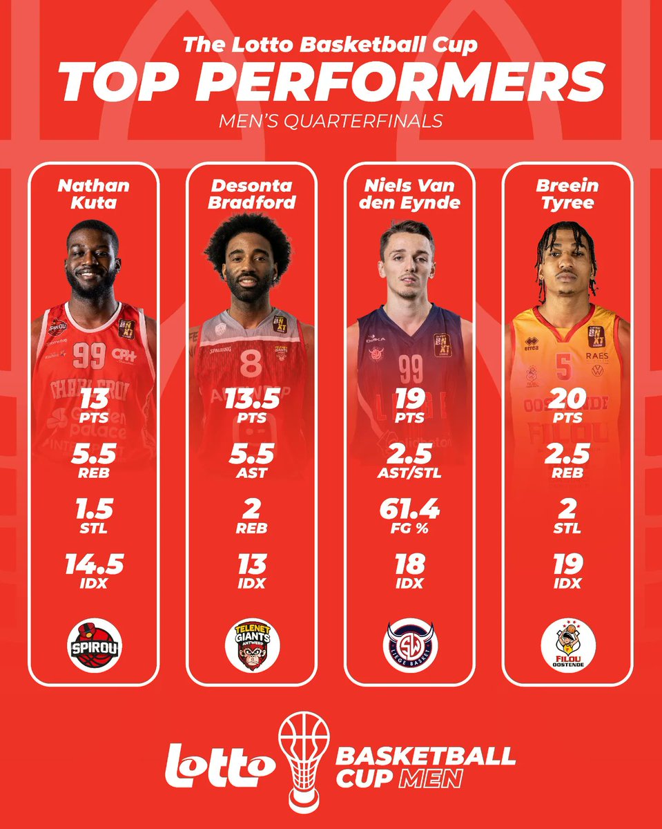 Lotto Basketball Cup tweet media