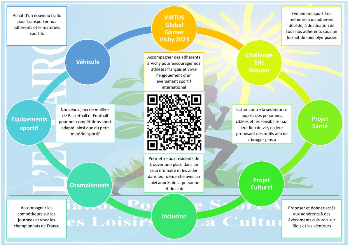 Bonjour 👋

Cette année nous avons encore besoin de votre aide pour réaliser de nouveaux projets toujours ambitieux 💯

Vous pouvez partager la publication pour permettre à celles et ceux qui ne nous connaissent pas encore de nous découvrir 🫶

leetchi.com/c/projets-spor…

A bientôt,
