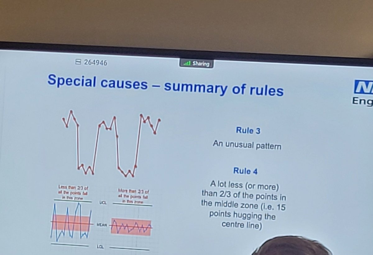 When Rule 3 of special cause variation on an spc chart looks like variable decelerations on a ctg 🤣
#midwifebrain #QSIR #plotthedots