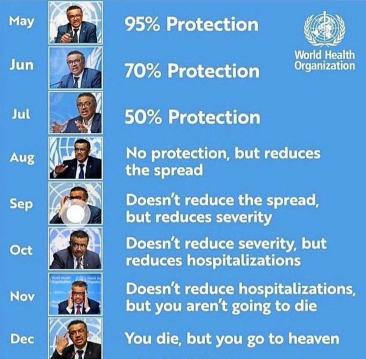 The best time to open your eyes was 2 years ago. The second best time is now. *Countdown to the 'Fact Check' from the people who have lied every step of the way so far...