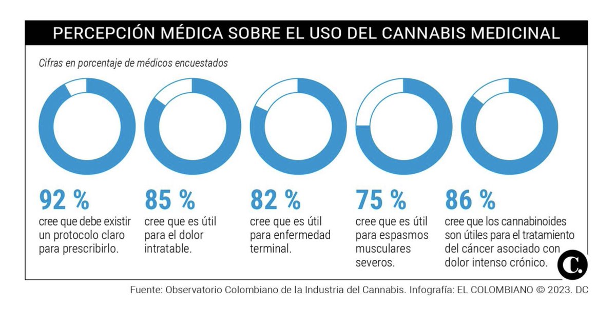 OBScannabis_Co tweet picture