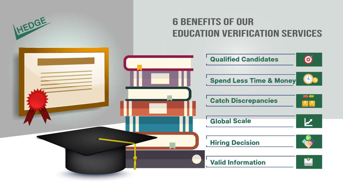 hedge_bd's tweet image. With the assistance of HedgeBD&apos;s education verification services, you may confirm a candidate&apos;s academic background, including attendance dates &amp;amp; subjects of study.
hedge.com.bd/background-che…
#EducationVerification