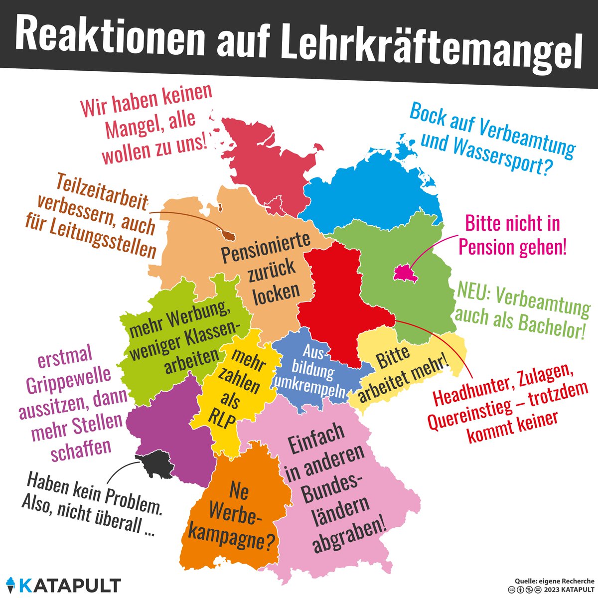 16 Bildungssysteme, 1 Problem, keine Lösung
.
🚩 Laut einer aktuellen Umfrage klagen 67 Prozent der Schulleitungen in Deutschland über zu wenig Personal. Mehr Personal ist die am häufigsten genannte Forderung in der Befragung.
.
/1