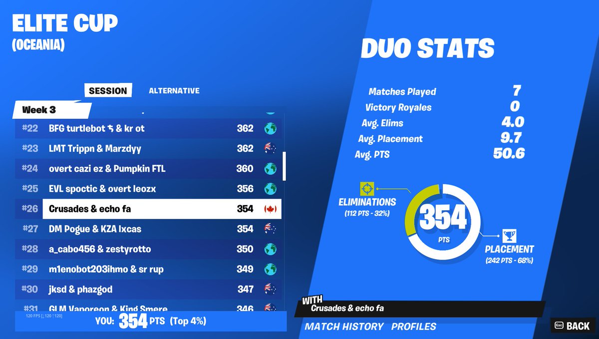 CrusadesNZ's tweet image. 26th Elite Cup Day 1 w/@echobtw 🏆 (5-0 Off Spawn)

F/A