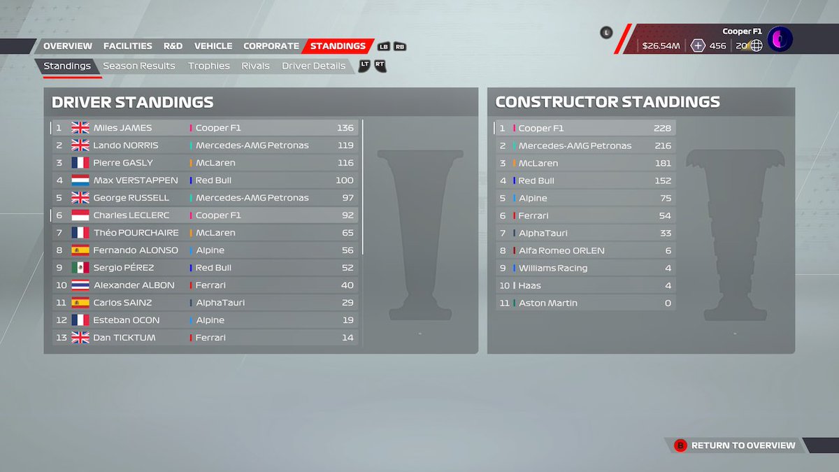 vAirMiles's tweet image. #drivers standings and #constructors standings after round 9 #xbox #F122Game @MilesTheWiz P1 @Charles_Leclerc P6 @CooperF1Team P1