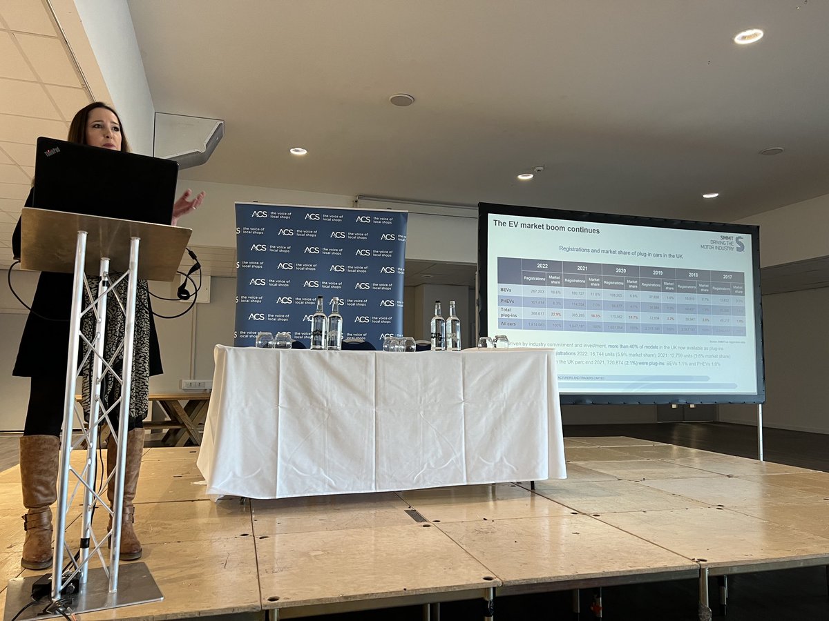 One in six vehicles newly registered in the UK have some form of electric power, up from one in 21 some years ago 😮 ⁦<a href="/ACS_LocalShops/">ACS</a>⁩ #forecourt conference.