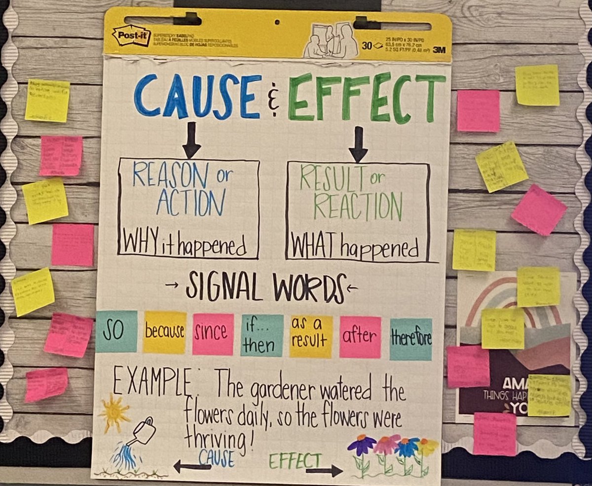I am so proud of #SES4thGrade ! They worked hard this week diving into their OCR reading selection to find cause and effect working within the selection. Each sticky note has a listed cause and effect written by a student. These <a href="/SycamoreElem/">Sycamore Elementary</a> kiddos make my teacher heart proud!