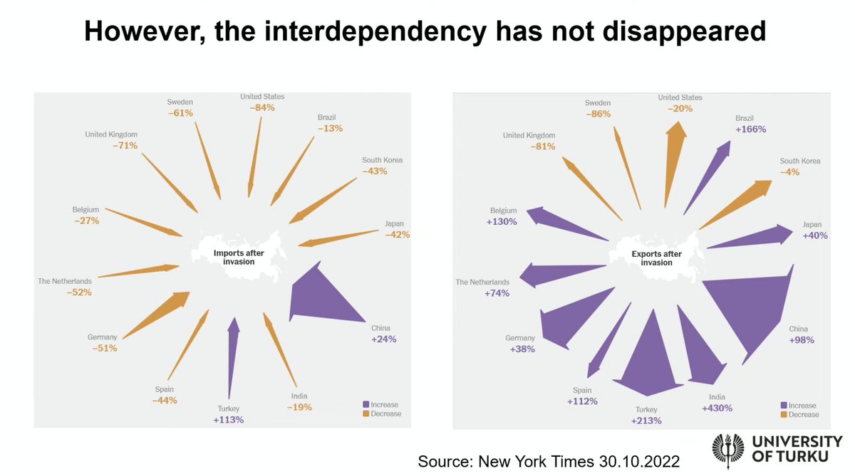 ITS_Finland's tweet image. The post-Covid era and the impact of the war on logistics in Europe.
Good and timely topic excellent presentation thank you Tomi Solakivi.
Adjusting to New Normal: the impact of Covid-19 and Russian war in Ukraine on logistics and supply chains, @solakivi, @UniTurku 
#DigiLog2023
