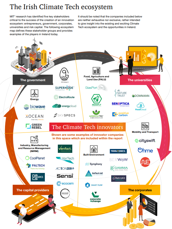 ElectroRoute is proud to be part of <a href="/PwCIreland/">PwC Ireland</a> and <a href="/WeAreSustWorks/">SustainabilityWorks</a> report on The Irish Climate Tech Opportunity, showcasing the latest and most innovative climate tech. As a leading innovator, ElectroRoute provides innovative energy trading solutions for a decarbonised economy.