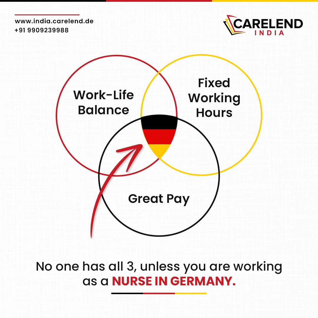 ♥ A Nursing Job + Germany = A Perfect Match💯

No wonder registered nurses from all over the world are enrolling and migrating to Germany 🤩

#indiannurses #nursingstudents #nursingprogram #nursing_student #BreakingNews #layoffs #IndiaOpen2023