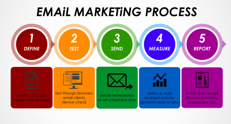 B2B Email Marketing Process
.
#emailmarketing #b2bmarketing #digitalmarketing #leadgeneration #emailmarketingtips #marketingagency #advertisingagency #marketingstrategy #flamboyantb2b #b2bcompany #businessadvertising #emailmarketingstrategy