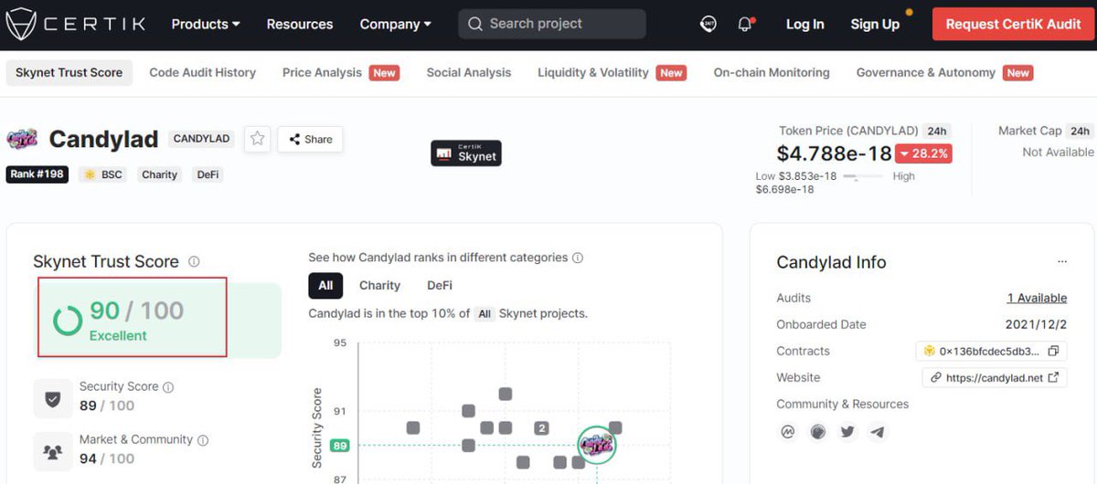 Currently, Candylad Token's comprehensive rating in the CertiK audit has been upgraded to: Excellent 90 Score!  Soon, Candylad Token will get more exposure!

certik.com/projects/candy…

Contract :
0x136bfcdec5db31b565052451ad806014ab9f2b38

🇬🇧 t.me/Candylad