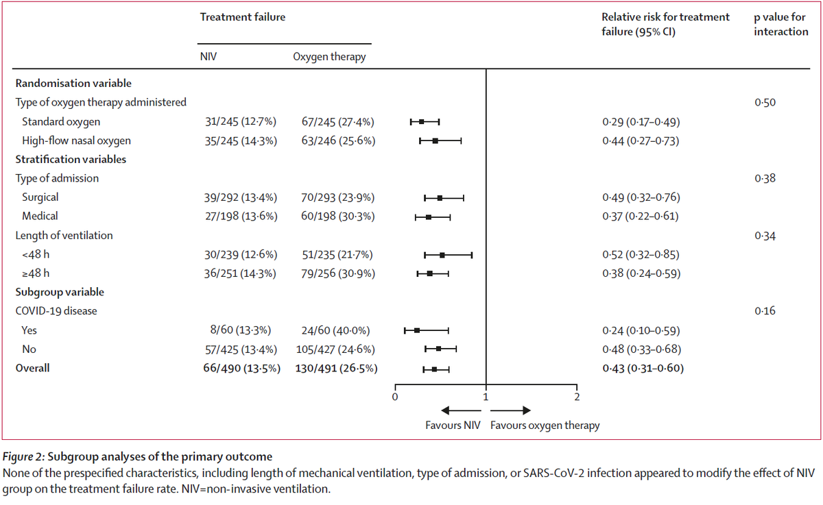 The Lancet Respiratory Medicine on Twitter "NEW Research—Among