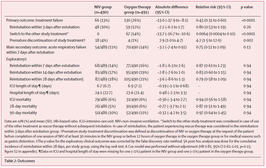 The Lancet Respiratory Medicine on Twitter "NEW Research—Among
