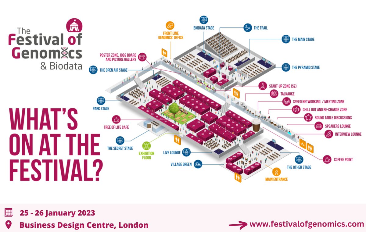 FoGenomics's tweet photo. Still debating whether the Festival of #Genomics &amp; Biodata is for you? Perhaps our many unique features and activities will convince you… 

Check out the 3D floorplan below or head to our website for more information about everything on offer at #FoG2023: https://t.co/FOixnOdymy https://t.co/bI730noilk