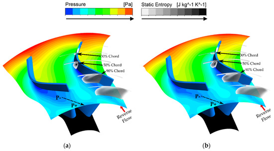 ijtpp's tweet image. 📝 Recommended paper 📝
Numerical Investigation of the Performance Impact of Stator Tilting Endwall Designs on a Mixed Flow Turbine
✏️ mdpi.com/2504-186X/6/2/…
@KTHuniversity
@QUBelfast
@tcddublin
#cfd #computationalfluiddynamics #turbocharger #turbines