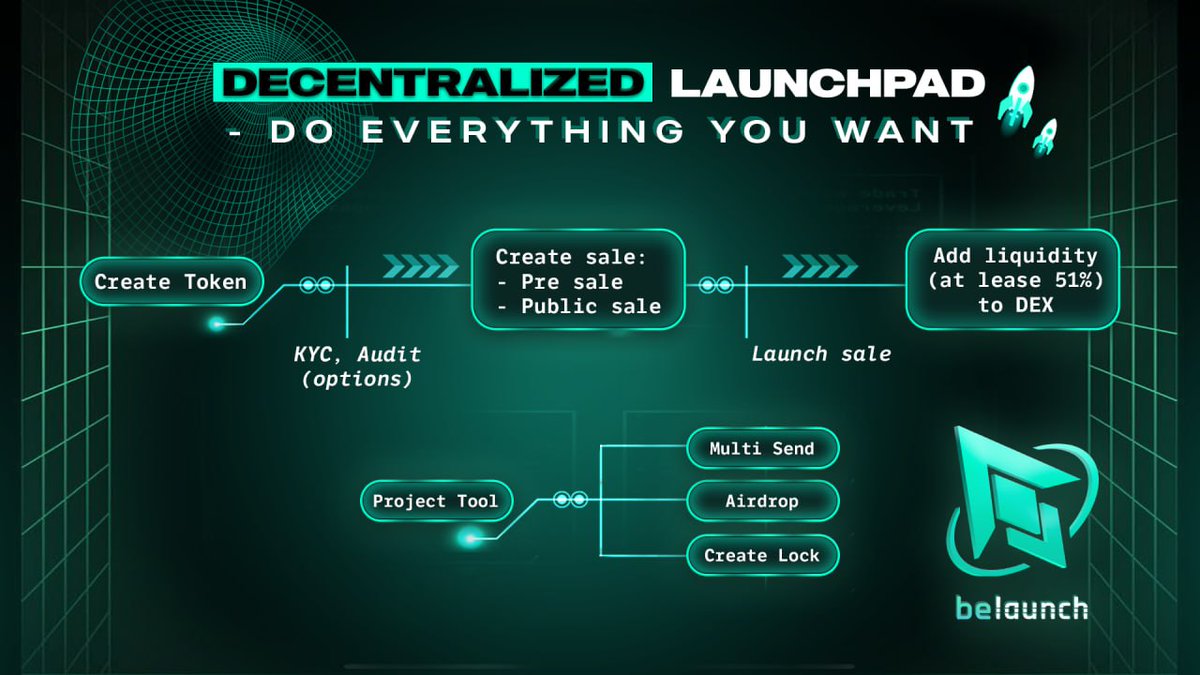 Fully Workflow of #BeLaunch for Fungible Token 

All functions have been completed and ready for all  projects to try it 🚀

We will try to support the project as much as possible 🙏

Try it now: dev-sui.belaunch.io