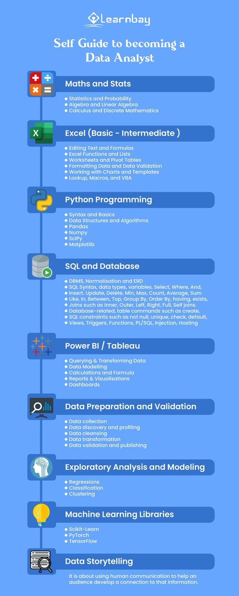 starboy_abefe's tweet photo. An average data analyst earns around $150,000 in a year 🤑💰💵.
Below is a guide and list of resources to get you started, from mathematics/ statistics to SQL.

Retweet and follow me for more ☺️🙏🏻 https://t.co/nXg5D4dmzr
