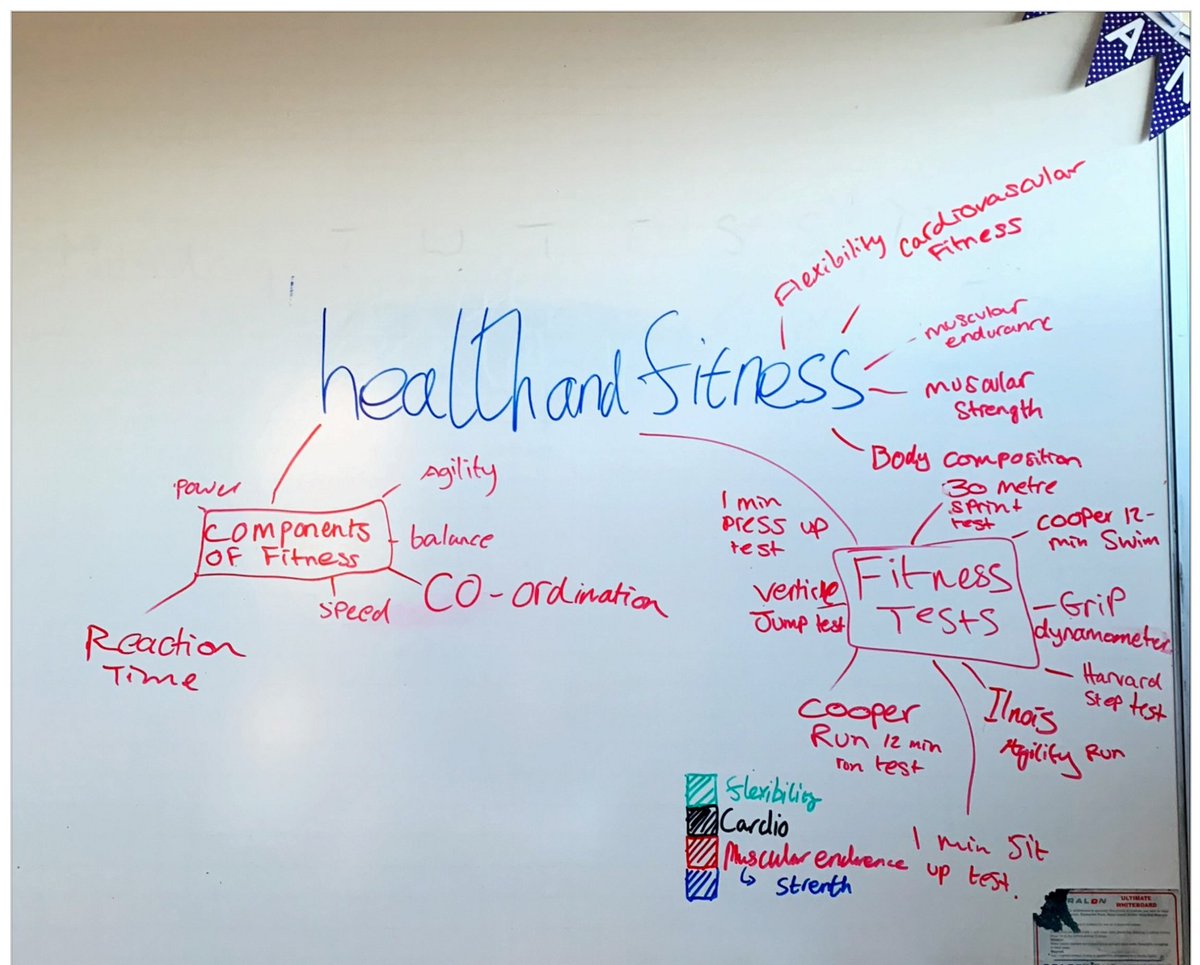 RHS_Support's tweet photo. Year 10 pupils have been learning about the benefits of collaborative study. Impressive work, completed in an early morning session. We loved listening to the conversations, as pupils worked hard to share their knowledge! #Collaborativestudy  #retrievalpractice @RHSSuffolk https://t.co/sJV6AIozrA