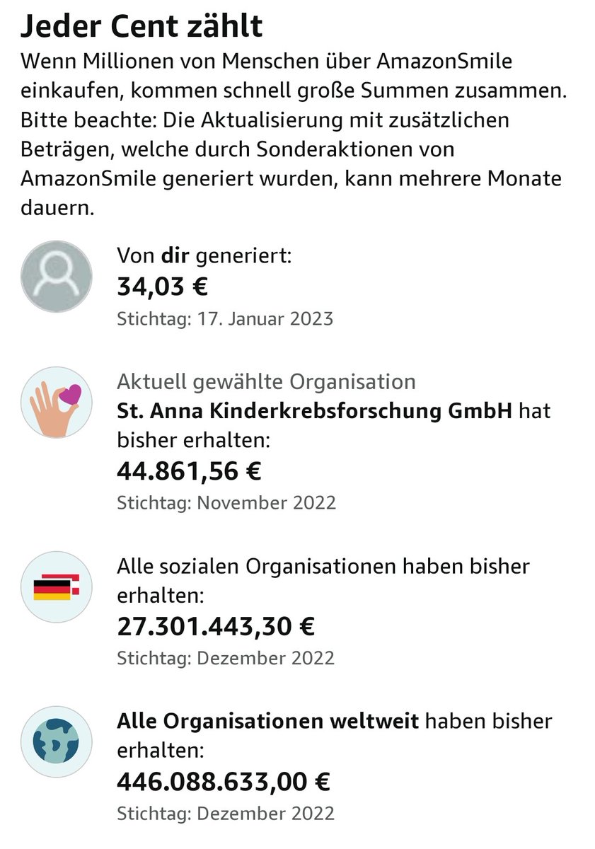 flostei1's tweet photo. Ich bin traurig, dass @amazon das Förderprogramm  #amazonsmile einstellen wird. Denn es war sicher für manche  Organisationen hilfreich.. In diesem Fall waren es ca. 1000€ im Monat die an  @StAnna_CCRI ausbezahlt wurden. https://t.co/V3BdLh6YaL