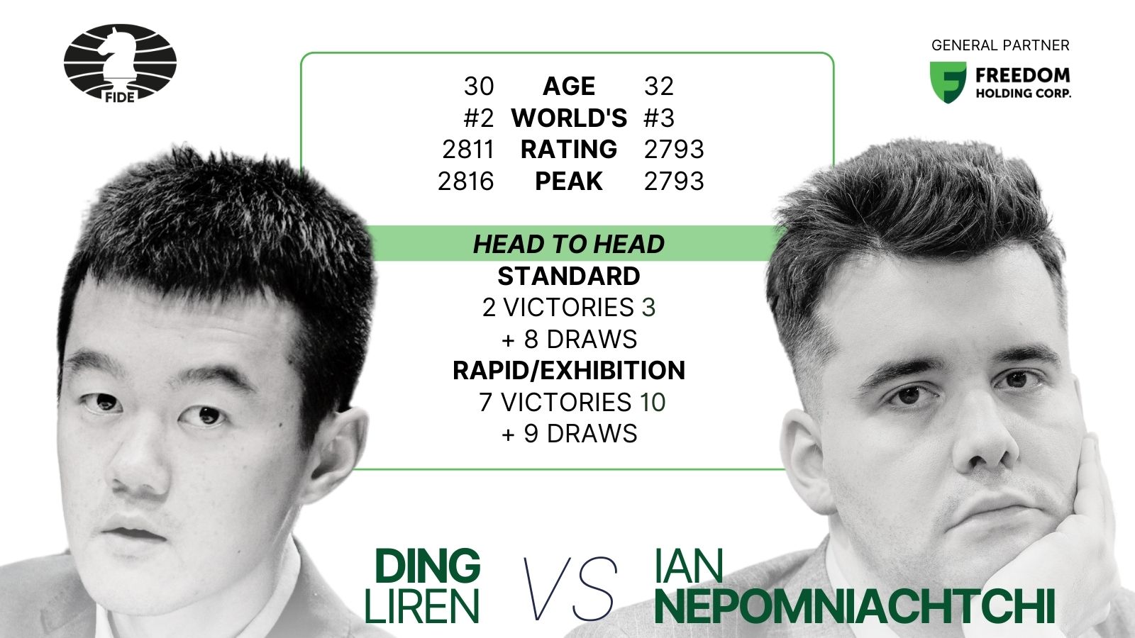 Ding Liren defeats Ian Nepomniachtchi to win World Chess