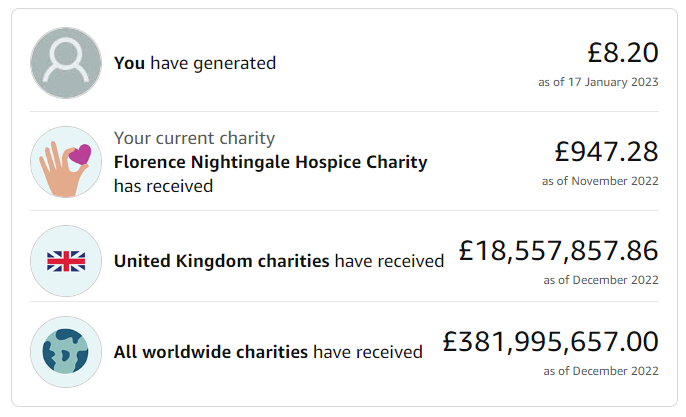 LaurenSatsuma's tweet image. Very disappointed to hear that #amazonsmile is shutting down because apparently Amazon don't think it's had enough impact? Sounds like bs to me honestly. This doesn't seem like no impact to me: