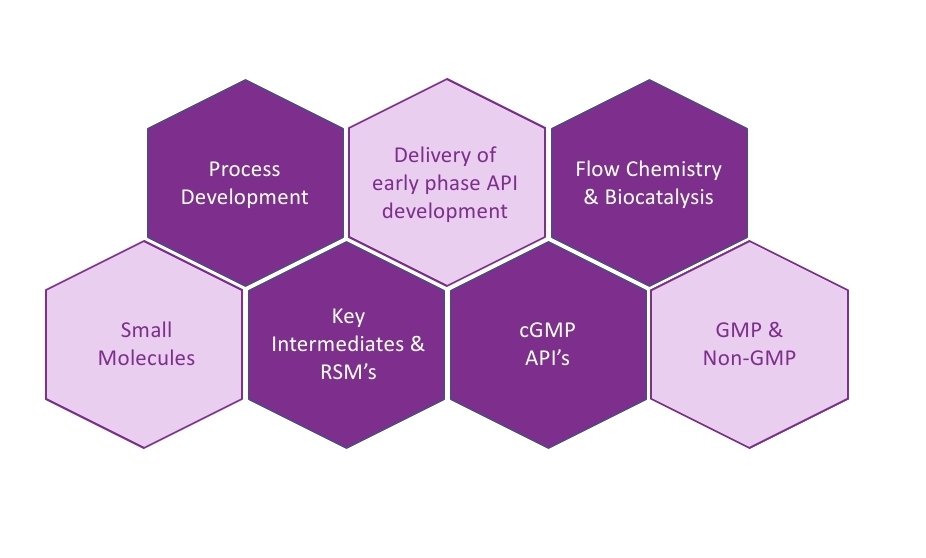 BellenChemistry's tweet photo. Here are our key services at our manufacturing plant in Shandong.
If you have any questions, please contact us at sarah.pritchard@bellenchem.com or visit https://t.co/xlswi8ZtZk
We would love to help.
#API #GMP #chemicalcompound #processdevelopment #flowchemistry #CDMO #pharma https://t.co/qyhN05HPbI