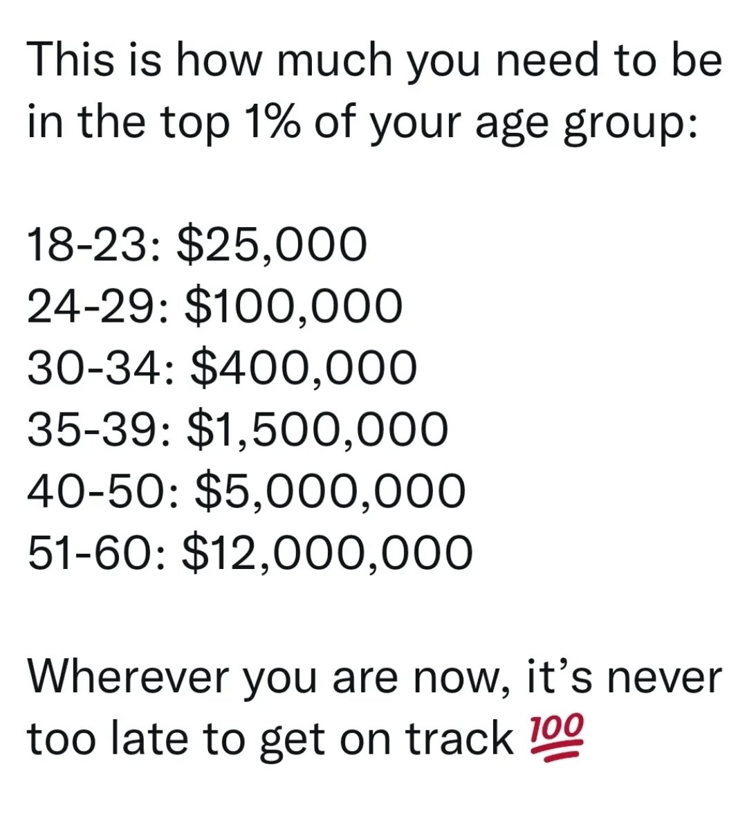 BraveHeartCS's tweet photo. PSA 📢 It's not too late! But you gotta start NOW 🔥🏃🏾‍♂️ 

By now you've realized it's going to take some serious work to reach your goals &amp; achieve financial freedom. 🙌🏾 

This is your sign to keep going &amp; get after it! 💰 📈 

#2023 #goals #financialfreedom
#moneymoves #credit https://t.co/chJe6QsLlN