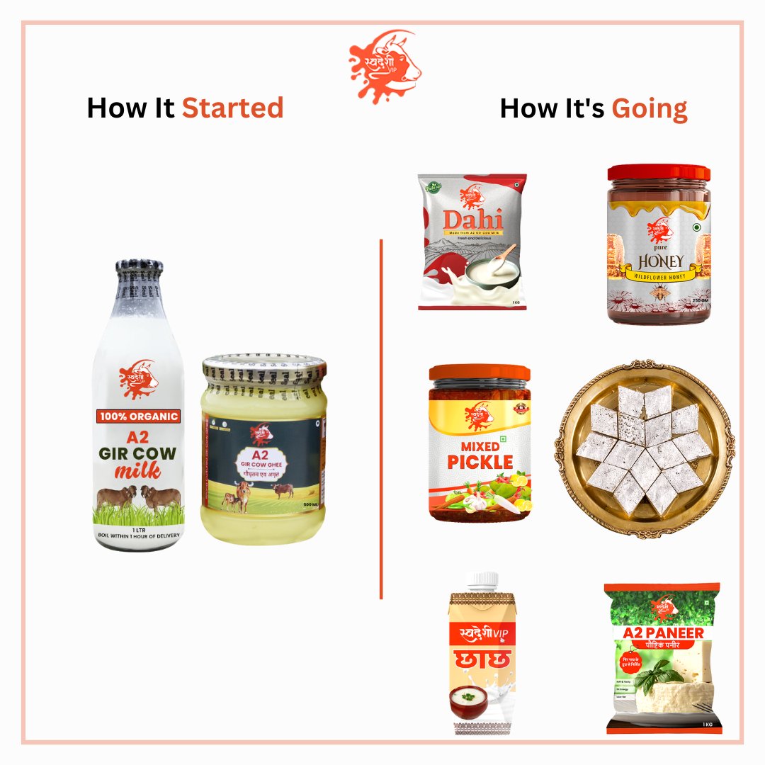 We don't just deliver Dairy Products, we deliver Natural Goodness✨

Order Now: swadeshivip.com

#swadeshiVIP #Organiclifestyle #organicproducts #a2ghee #a2milk #a2paneer #honey #lassi #dairyproducts #madeinindia #natural #eathealthy #farmfresh #gircowmilk #immunity