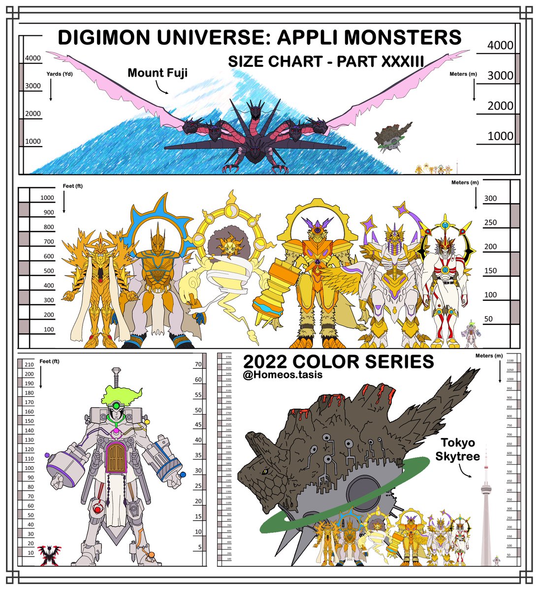 TasisHomeos's tweet photo. DIGIMON UNIVERSE
Size Chart Part 33: APPLI GODS !
๐ค๏ธ๐๐ฅ๐๐๐
#Digimon #ใใธใขใณ #Appmon #DigimonUniverse #AppliMonsters #Gatchmon #Gaiamon #Hackmon #Apps #DigimonTCG #Anime #Sizechart #Digimonsize #AppmonSize #Hadesmon #Poseidomon #Olimpia #mythology #Art #Draw #Anime https://t.co/xIxGLJj7Bg