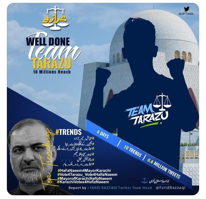 ArbbiMohammad's tweet photo. صرف 6 دنوں میں ٹیم ترازو نے10 کامیاب ٹاپ ٹرینڈزبنائےجن میں 6 لاکھ کے لگ بھگ ٹویٹس کی گئیں اورانکی ریچ 10ملین سے زیادہ رہی 👋
#شاباش_ٹیم_ترازو
#مینڈیٹ_چوری_نہیں_ہونے_دینگے 
#چھین_کے_لیں_گے_مینڈیٹ_اپنا 
#جیت_گیاحافظ_نعیم
#مینڈیٹ_دو_ورنہ_ملک_جام https://t.co/837N2IsxU7