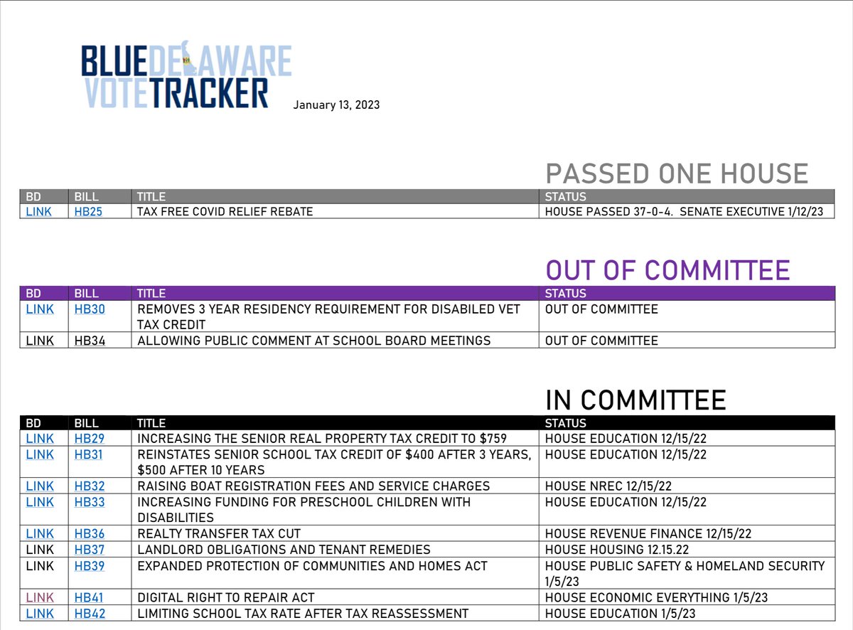 Vote Tracker Example