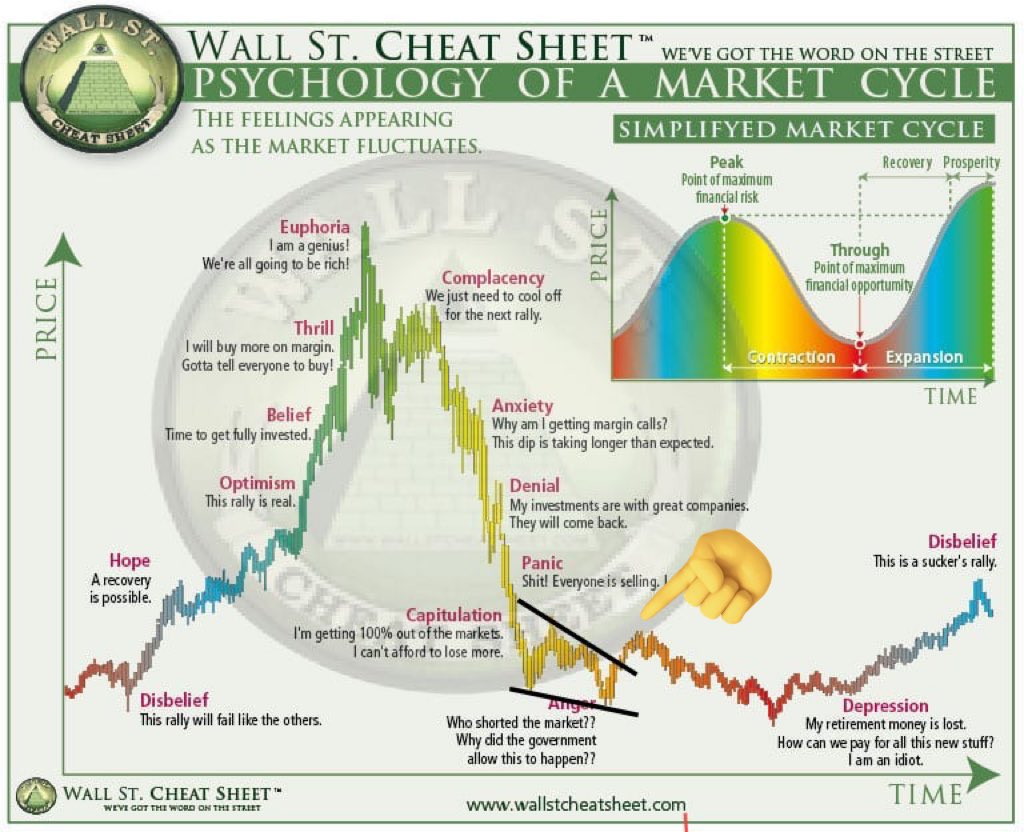 cryptitionist's tweet photo. Look at the macro…

#BTC #CryptocurrencyMarket https://t.co/V0D24IZrhZ