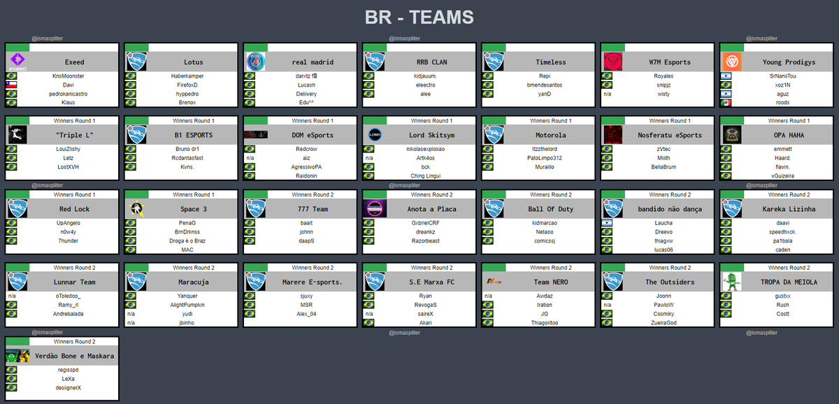 Ismaspliter's tweet photo. ❄️Winter OPEN SAM @RLEsports ⚽️
@RocketaoBR  || @RocketLeague_BR

Lista de equipes com membros brasileiros 🇧🇷 inscritos no OpenQualifier.

Atualizado em tempo real com os resultados no @StartGG .

🔗https://t.co/9ERdLsdkcy https://t.co/MlKVjqMDql