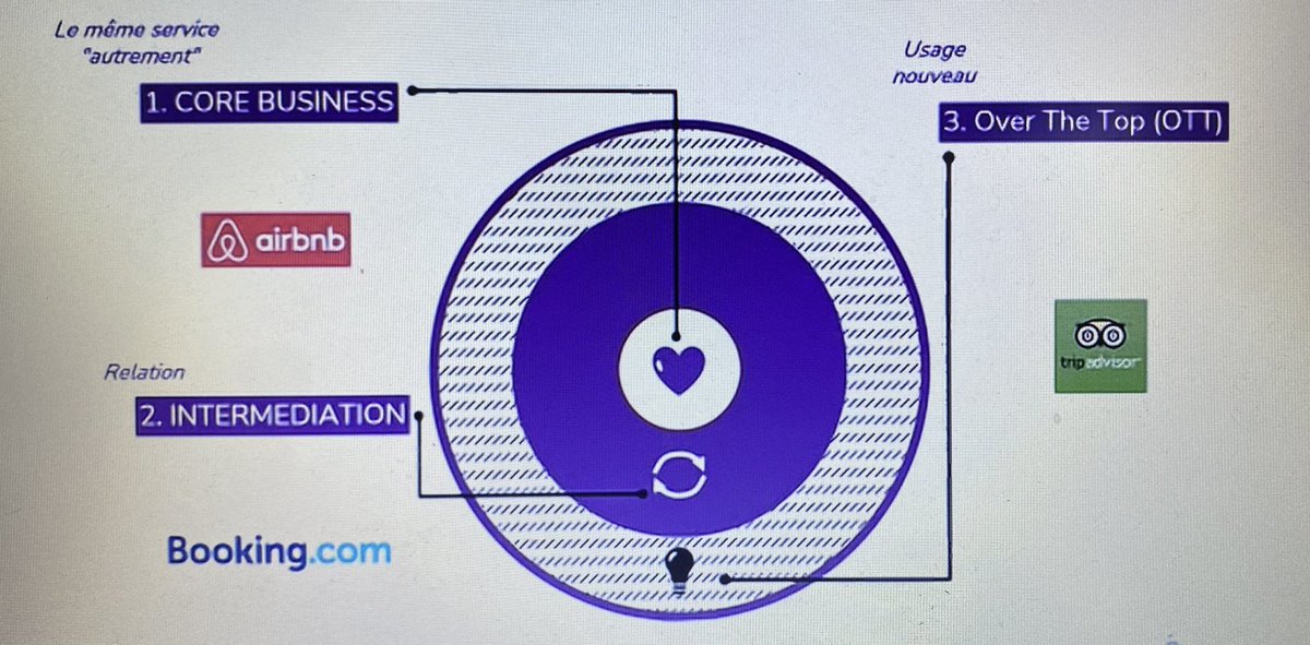 #VisionaryDay ✨ La matrice décodeur présentée par @jeromewallut, auteur de « Patrons, n’ayez pas peur ! » (livre vraiment top !)

💬 « La techno est au service de l’usage et pas l’inverse ! Il faut toujours repartir de l’usage »

<a href="/MBADMB/">mbadmb</a> <a href="/wtaranoff/">Wladimir Taranoff 🧩🔑</a> <a href="/VincentMontet/">Vincent MONTET</a> <a href="/ArnaultChatel/">Arnault Chatel</a>