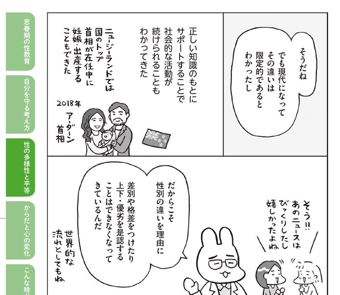 思春期と家族編の「性の多様性/せいのあり方をまなぶ」の項
ジェンダーロールの話でもアーダーン首相を描いています。 