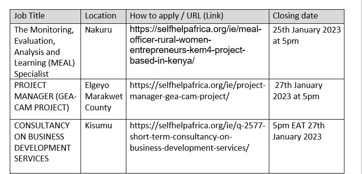 We have 3 job offers. If interested, kindly go to this address selfhelpafrica.org/ie/category/ca…