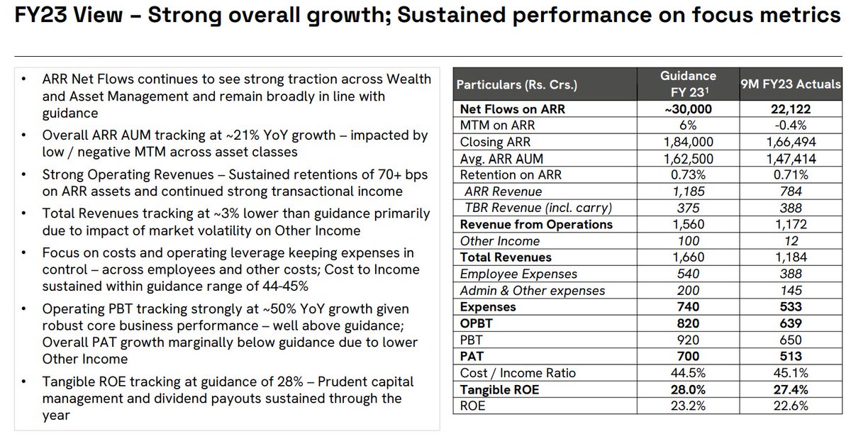 vluxeinvests's tweet photo. #IIFLWAM
IIFL Wealth Management Ltd https://t.co/ckckKshjaN