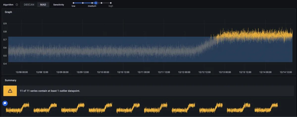 bibryam's tweet photo. Grafana Outlier Detection  https://t.co/wt8PKHws2M https://t.co/m5IgjSLW6o