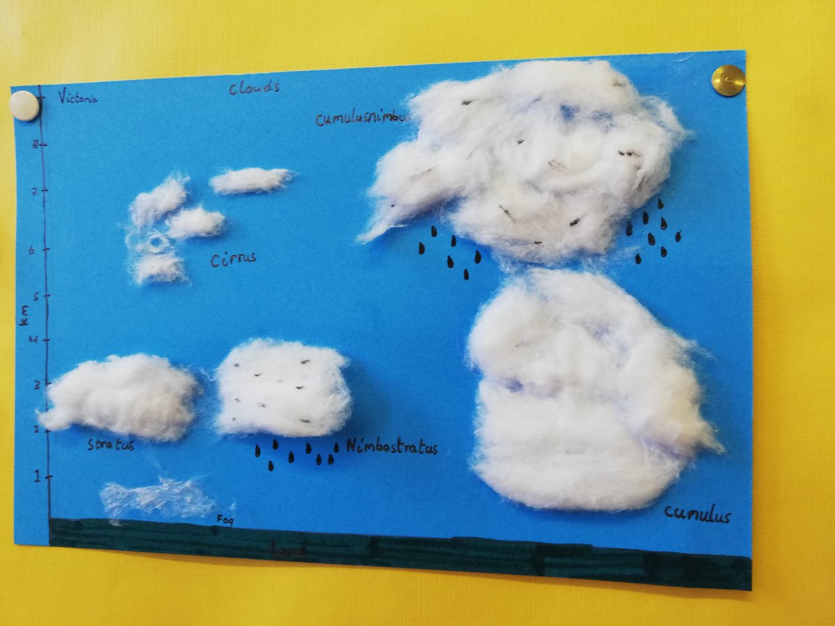 GeographyGHS's tweet photo. 1TA had their heads in the clouds today! #CreativeClouds #Geography https://t.co/CYBazksyIu